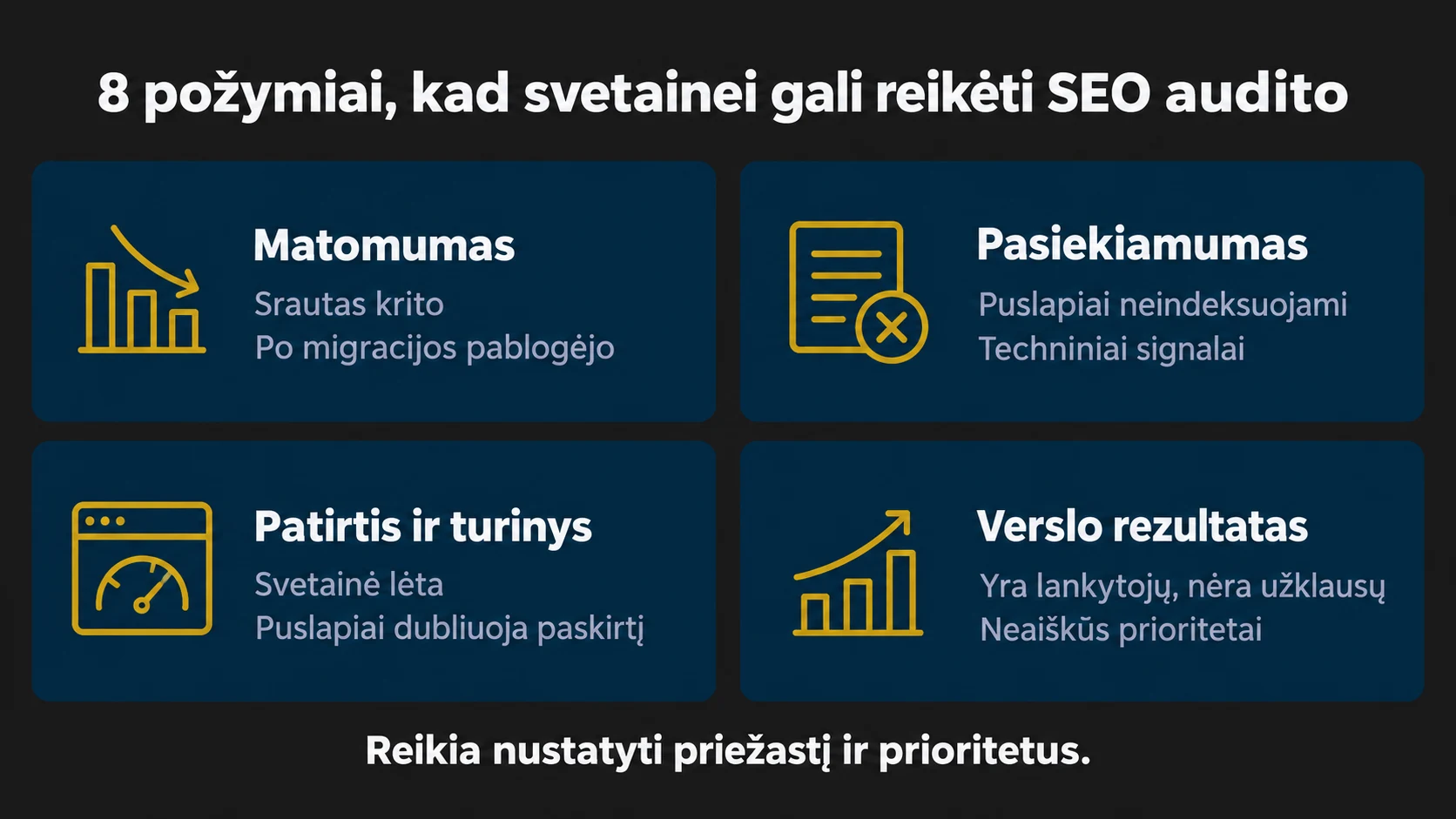 Aštuoni svetainės SEO audito požymiai sugrupuoti į matomumo, pasiekiamumo, patirties ir turinio bei verslo rezultato poras.