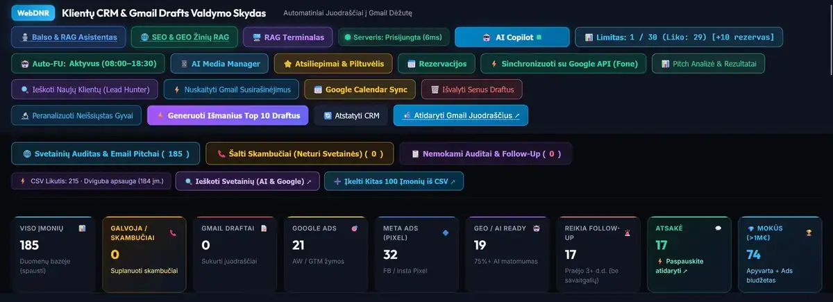 Individualios CRM sistemos valdymo skydelis: klientų sąrašas, svetainių įvertinimas ir laiškų juodraščiai