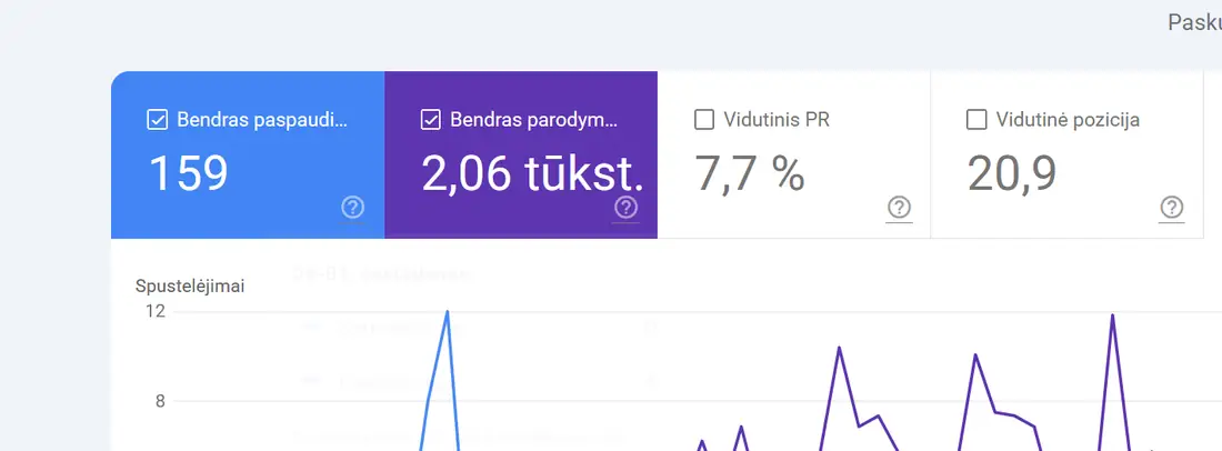 Klientes pateikti rodmenys odontologija