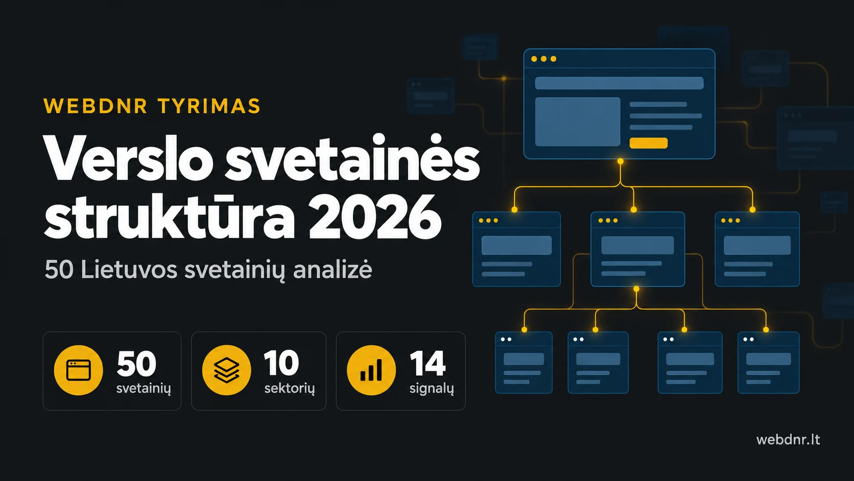 Verslo svetainės struktūros tyrimas 2026 – 50 Lietuvos svetainių, 10 sektorių ir 14 vertintų signalų